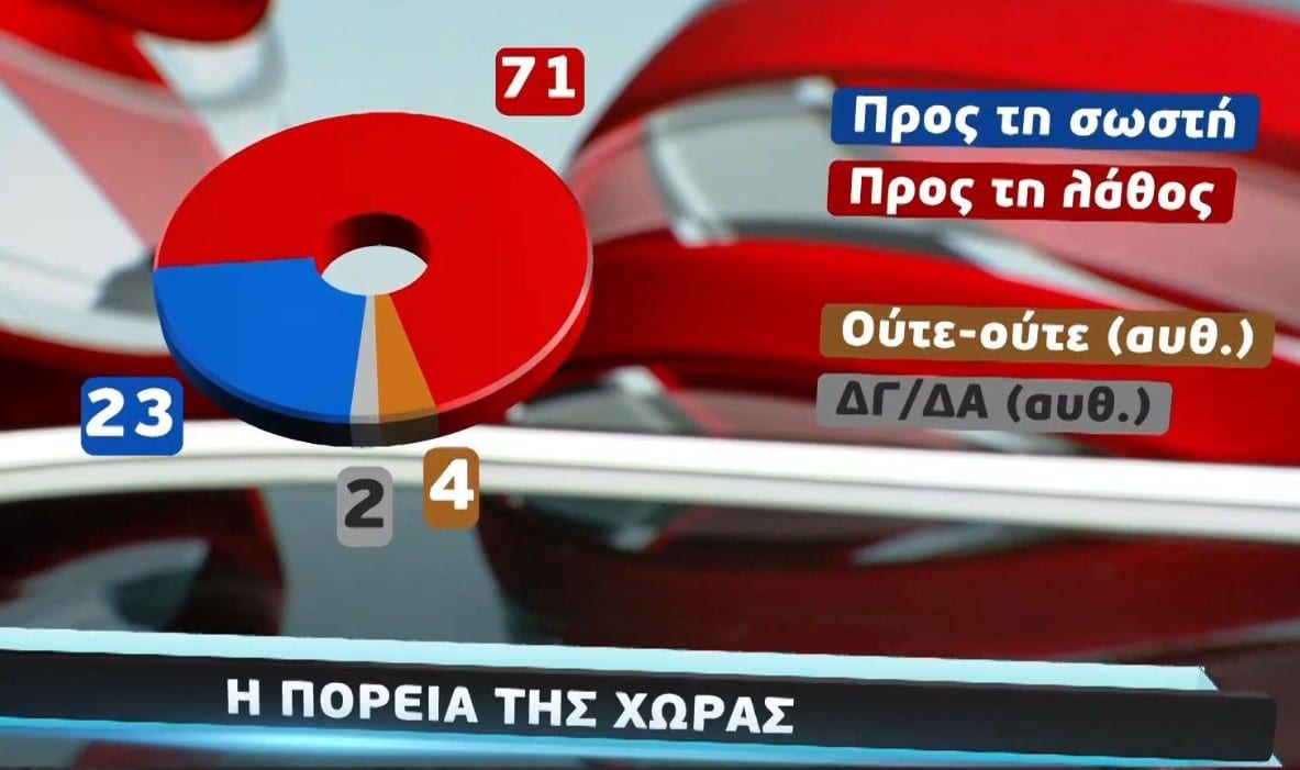 Δημοσκόπηση-metron-analysis:-Πρώτο-κόμμα-η-ΝΔ-με-29,8%-–-Ακολουθεί-το-ΠΑΣΟΚ-–-5ος-ο-ΣΥΡΙΖΑ